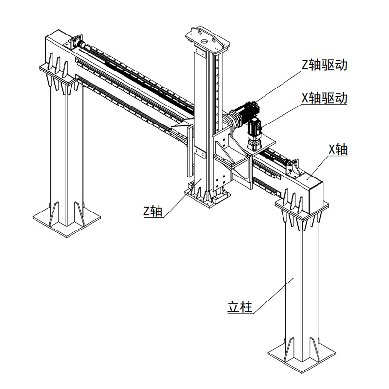 Two axis truss robot